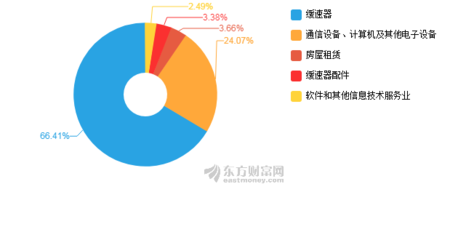 特爾佳2019年中報深度剖析 凈利潤驟降超300%，計算機及通訊設備租賃業務面臨挑戰
